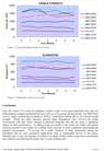 Case Study: Aging Study of Silicone Materials in Simulated Gastric Fluid