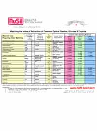 Lightspan Products-INDEX MATCHING TABLE-Rev3.pdf